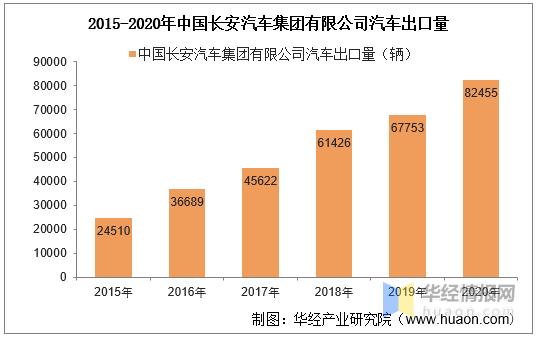 汽车销售量
