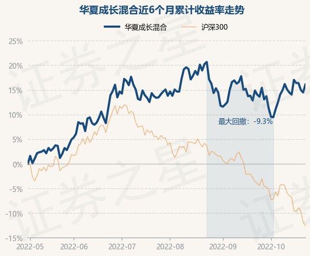 华夏回报