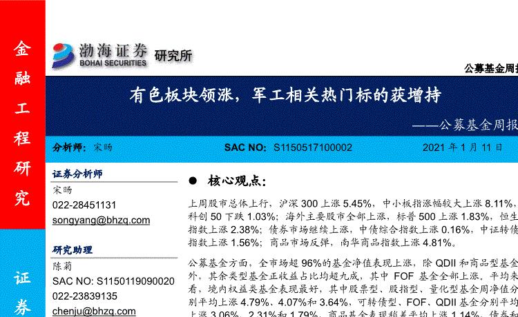 博时主题