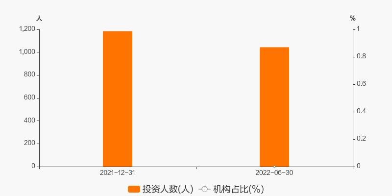 南方价值